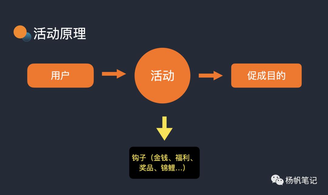 如何制定一个活动方案？活动策划方案详细模板-赚在家创业号