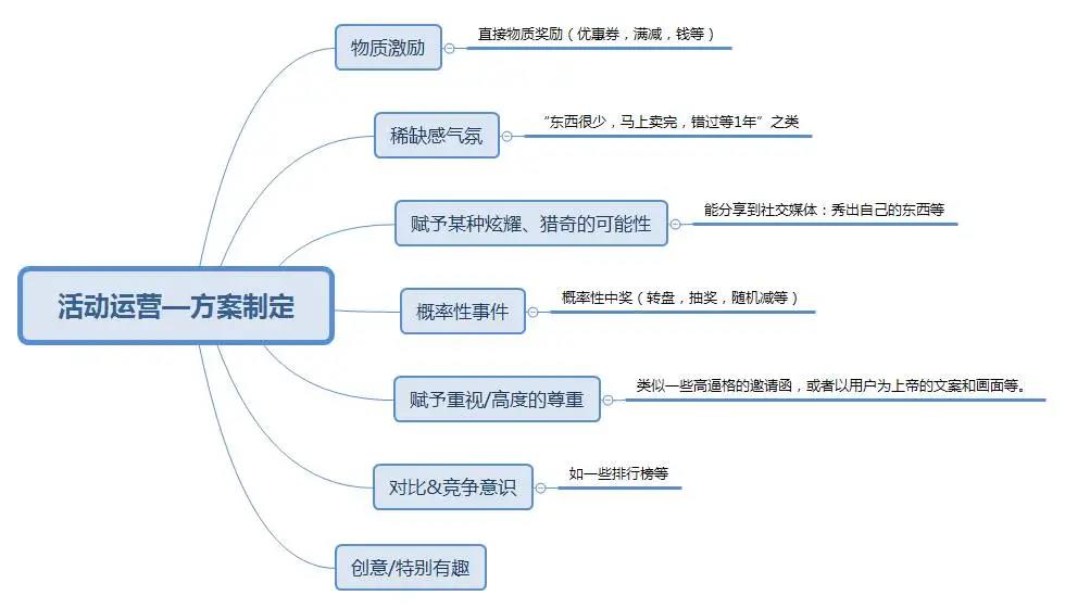 如何做一个活动策划方案（活动策划流程及细节）-赚在家创业号