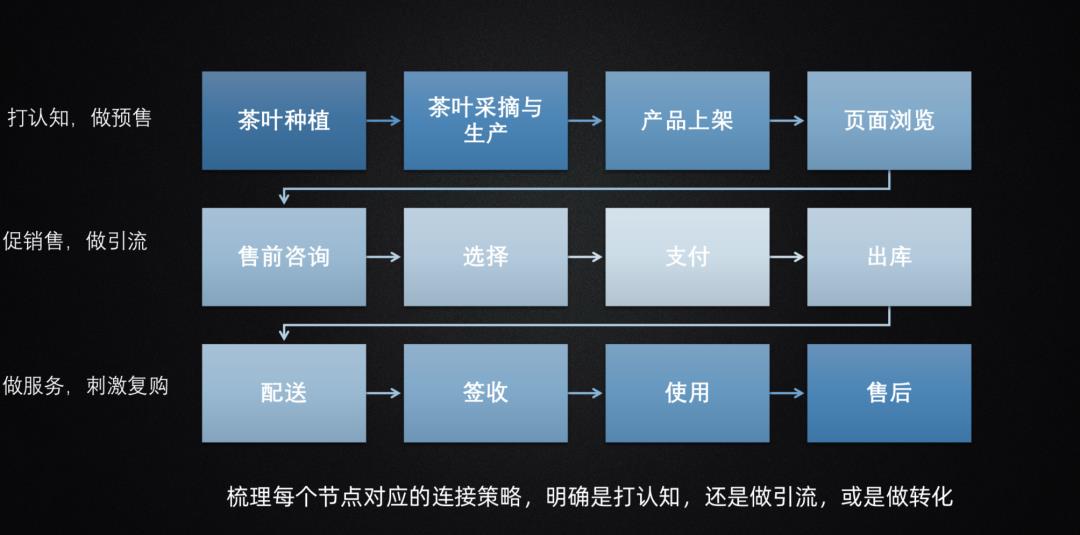 目前最好的引流推广方法（私域推广最有效的方式）-赚在家创业号