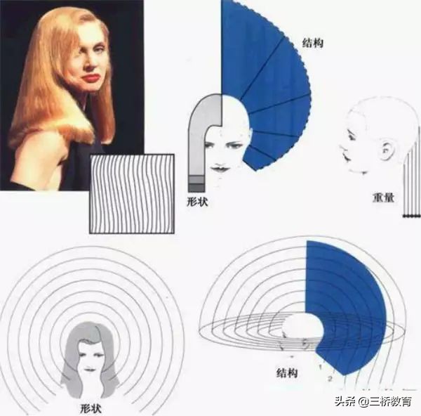 想学剪头发去哪里学（美发原理及设计理念）-赚在家创业号