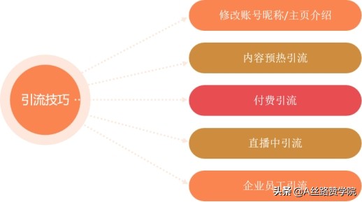 推广引流方法有哪些推广方法-最简单实用的引流方法-赚在家创业号