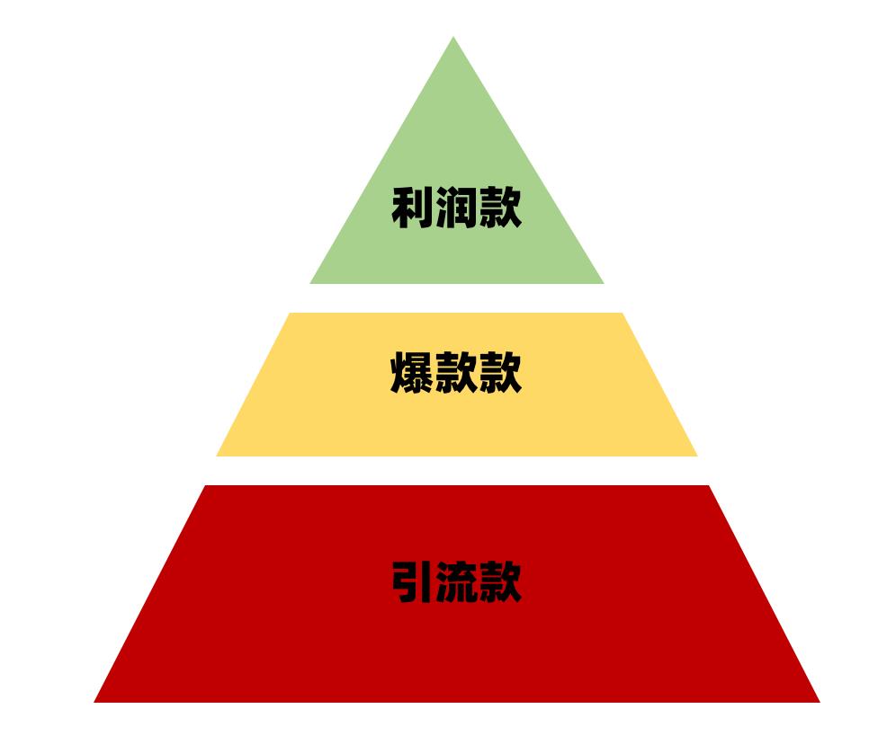 一个新手怎么做直播带货？零基础直播带货经验，这里都有-赚在家创业号