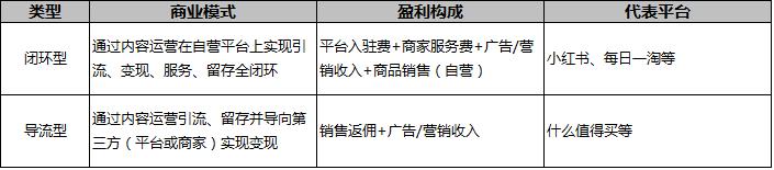 电商的运营模式有几种？10种电商的运营模式-赚在家创业号