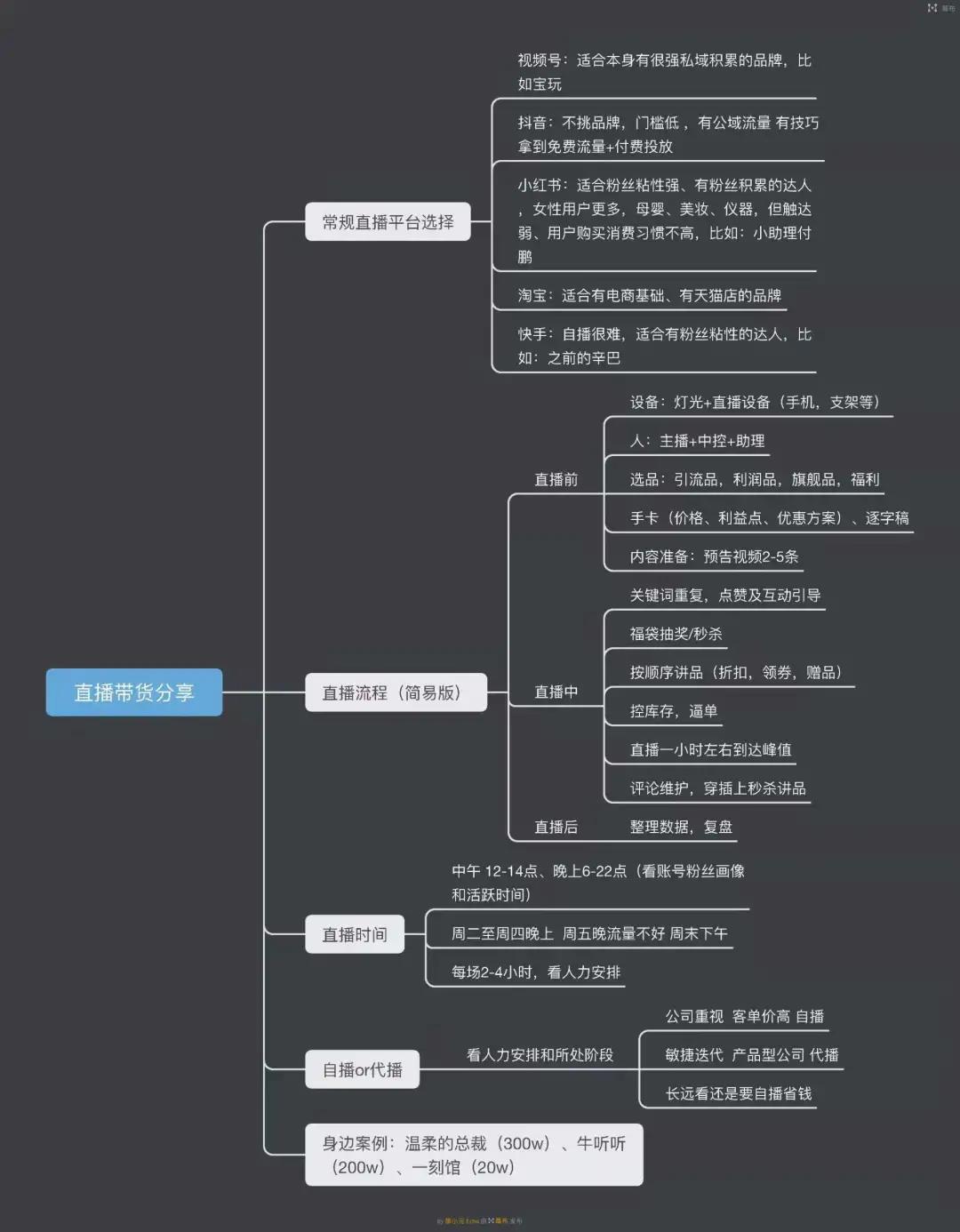 怎么做直播带货？这些带货技巧新手知道不吃亏！-赚在家创业号