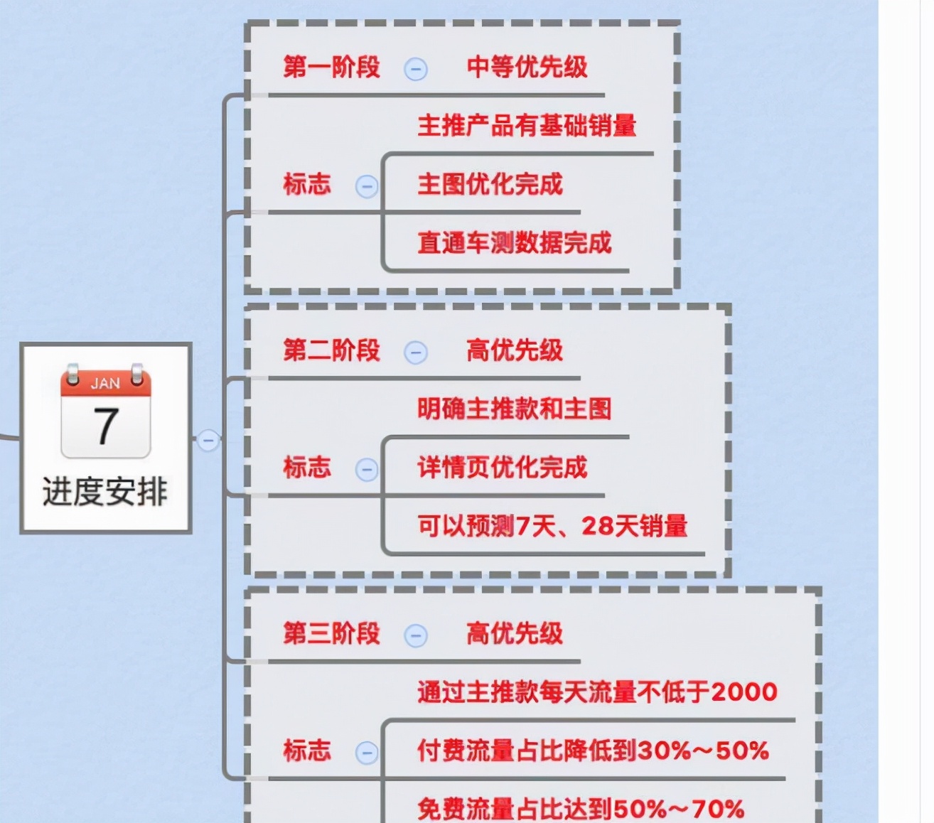 实体店运营方案怎么写？用四个关键点写一套老板喜欢的店面的管理运营方案-赚在家创业号