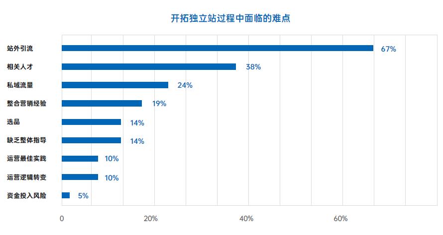 跨境电商怎么运营？零起步如何做跨境电商-赚在家创业号