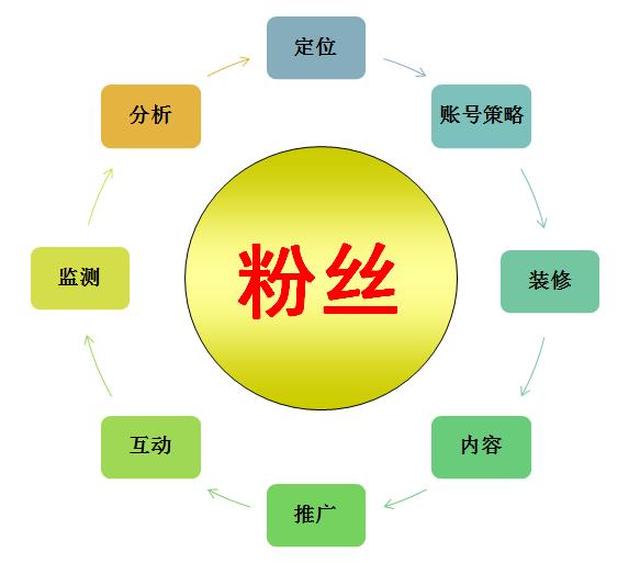 什么叫电商代运营？代运营哪家比较可靠-赚在家创业号