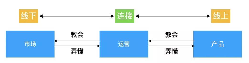 网上推广产品怎么做？快速推广自己的产品经验-赚在家创业号