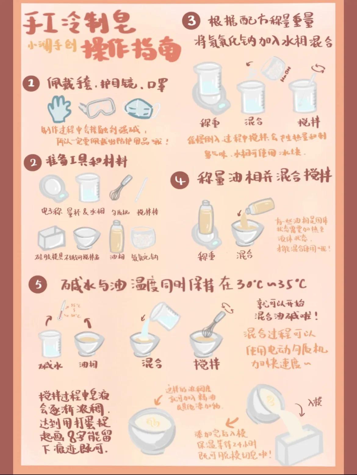 怎样开一家手工皂店？手工制作创业项目介绍，速来知晓-赚在家创业号
