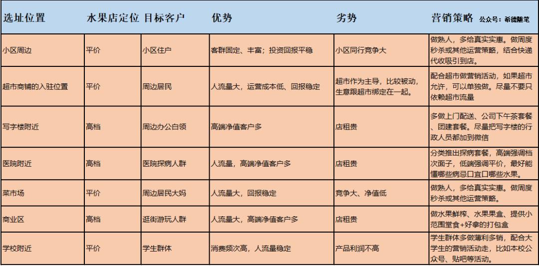 开水果店需要注意什么（开家水果店8个经验）-赚在家创业号