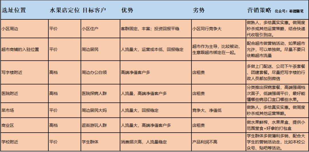 开水果店需要注意什么（开家水果店8个经验）-赚在家创业号