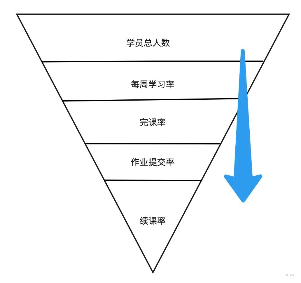 网站运营方案怎么写（撰写一份完整的运营方案）-赚在家创业号