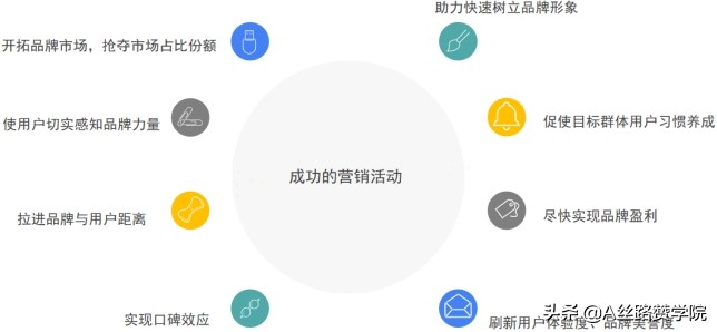 怎样做好一场活动策划（活动做得好的方面）-赚在家创业号