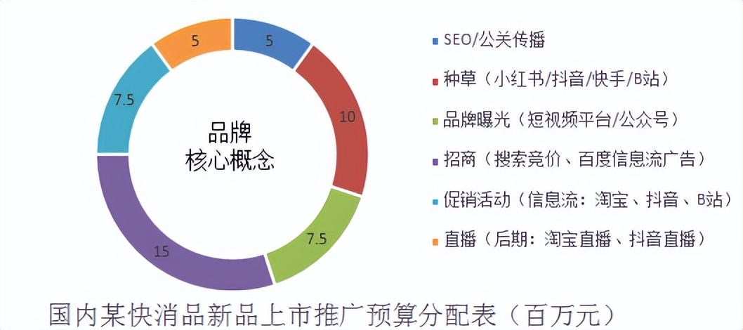 线上经营模式有哪些（最新网络营销的四种模式）-赚在家创业号