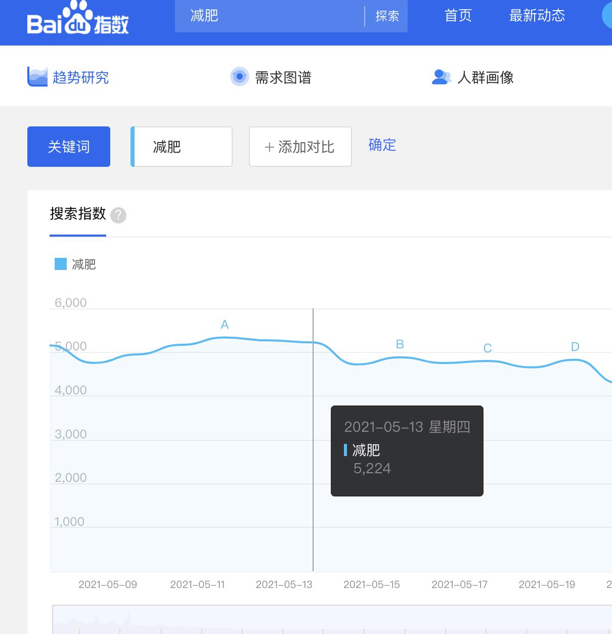 微商怎么引流推广微商加人的最快方法-赚在家创业号