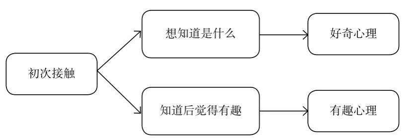 引流推广怎么做（引流截流回流裂变营销方案）-赚在家创业号