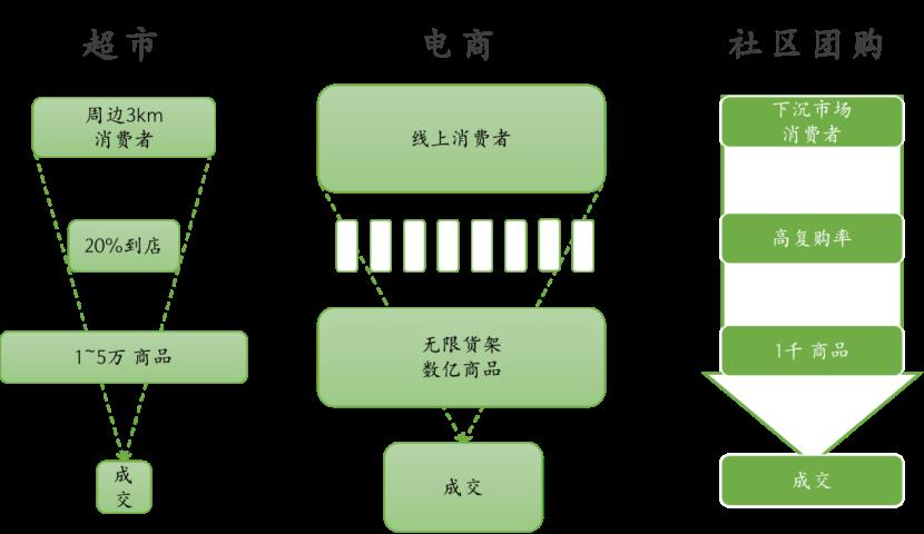 开超市需要什么条件及手续？开超市流程及重要细节-赚在家创业号