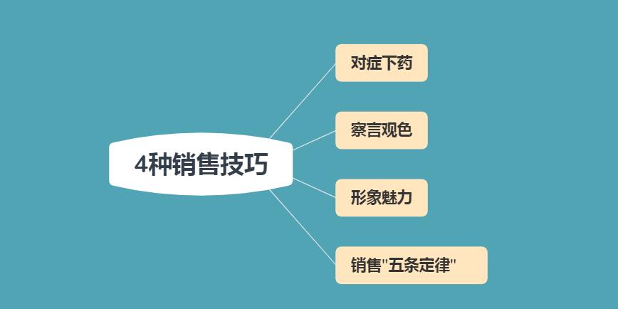 怎样才能做好销售技巧-做好销售技巧-赚在家创业号