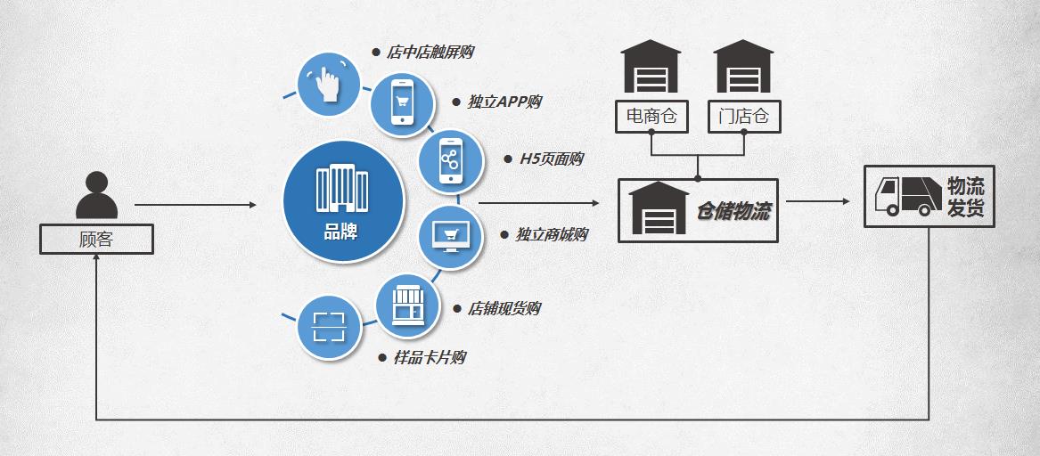 新零售的模式和特点（新零售十一大模式）-赚在家创业号