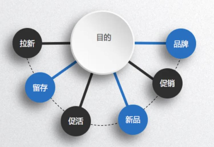 一场活动策划的6个步骤（活动策划的思路）-赚在家创业号