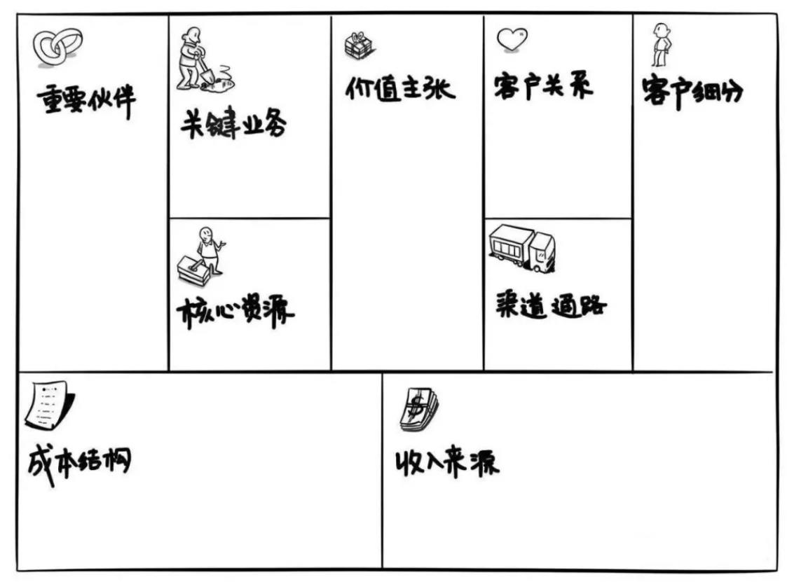 如何梳理商业模式？新型的商业模式-赚在家创业号