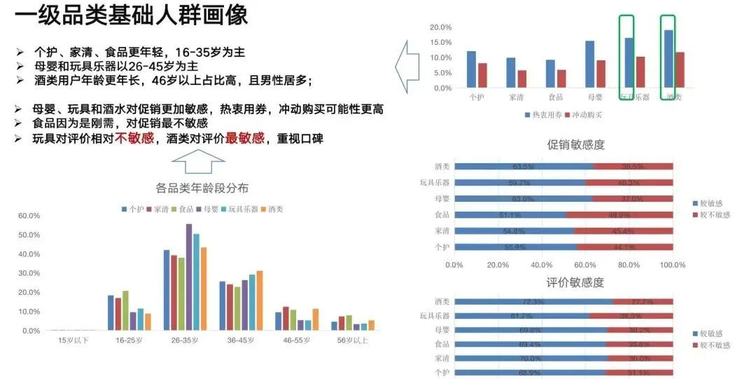 运营方案包括哪些内容（企业服务私域运营方案和思路）-赚在家创业号