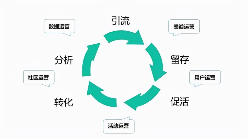 游戏用户运营是做什么？用户运营的主要工作，新人一看就会-赚在家创业号