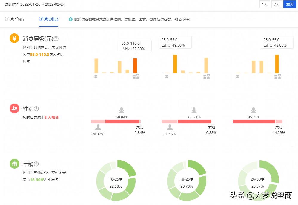 可以做产品推广的软件有哪些？淘宝天猫推广工具-赚在家创业号