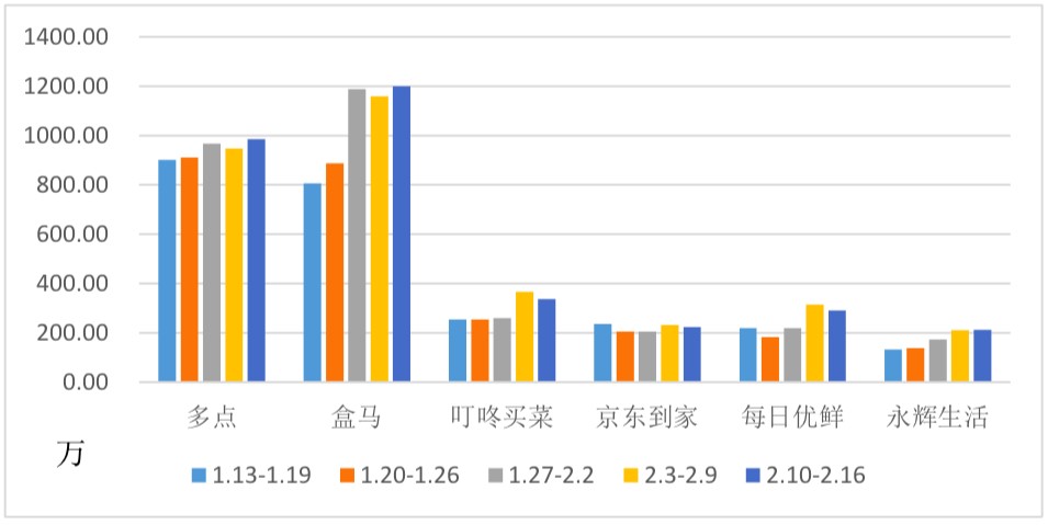 新零售模式什么意思（新零售的劣势和优势）-赚在家创业号