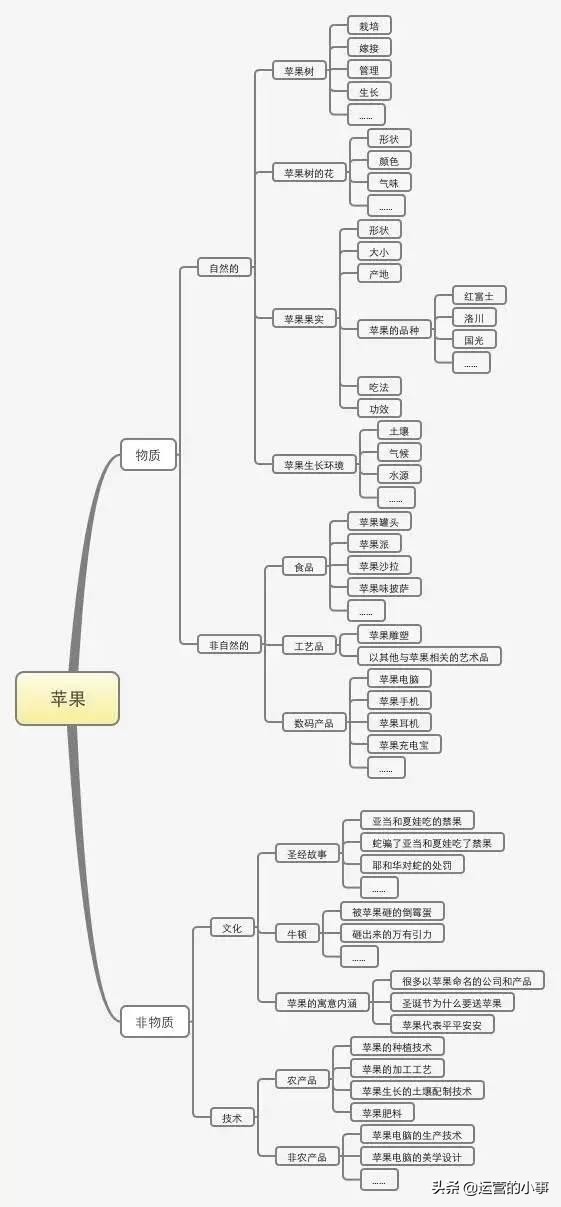 运营方案包括哪些内容？运营方案框架-赚在家创业号