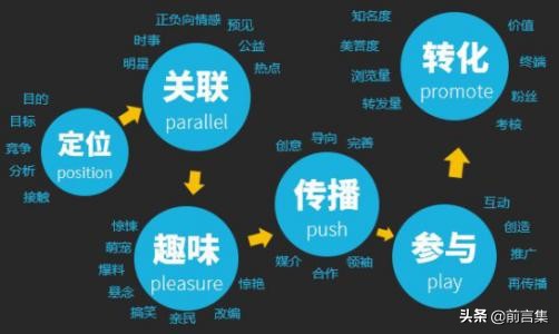 网络营销是指什么?网络营销的好处和优势-赚在家创业号