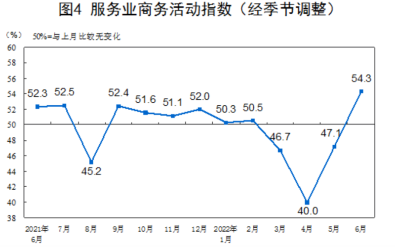 上半年服务业发展韧性显现-赚在家创业号