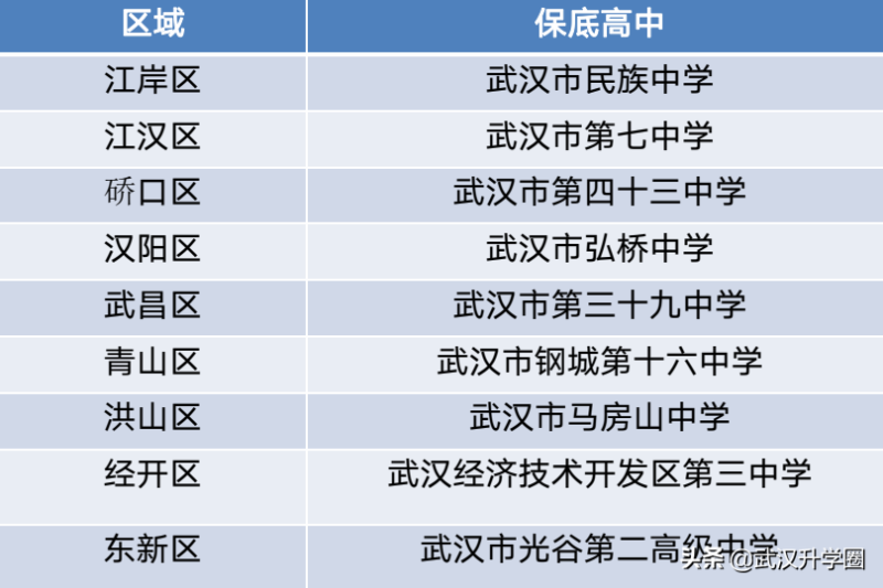 中考志愿怎么填第一批第二批(填中考志愿)-赚在家创业号