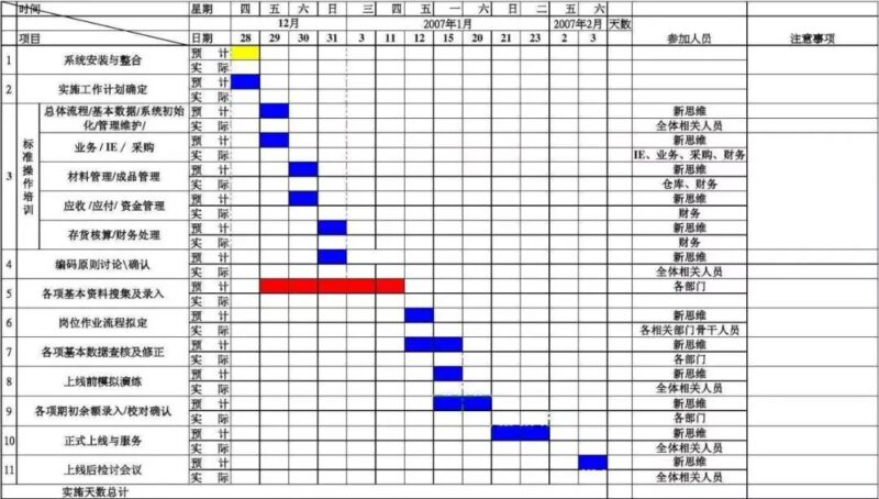 运营方案怎么做？写好一个完整的产品运营方案方法-赚在家创业号