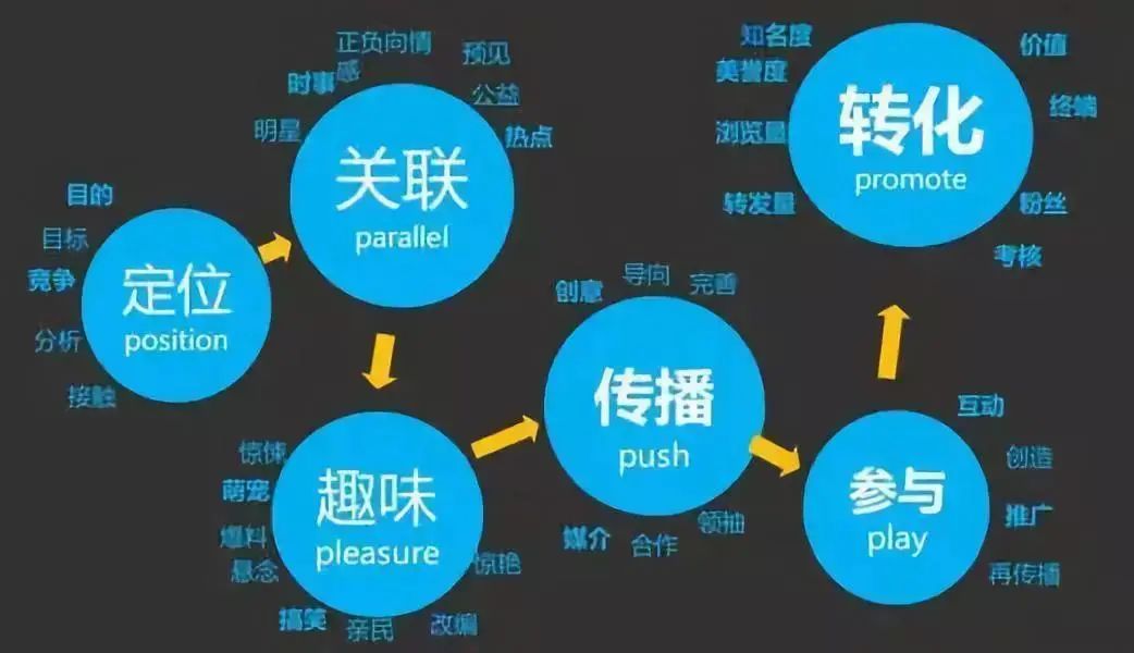 想创业嘛？这几个互联网创业项目帮你轻松“脱贫”