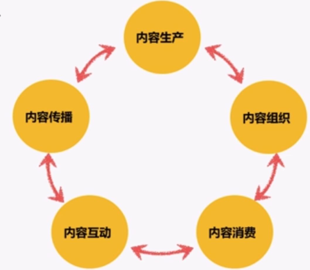 最基础的4大运营职能，你知道有哪些吗？