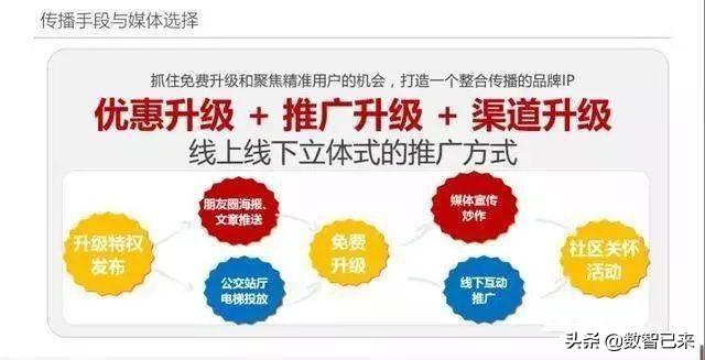 如何制定线上活动策划方案