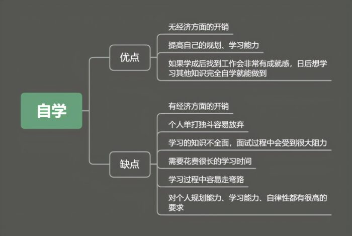 新媒体运营好学吗？新媒体运营前景怎么样-专在家创业网