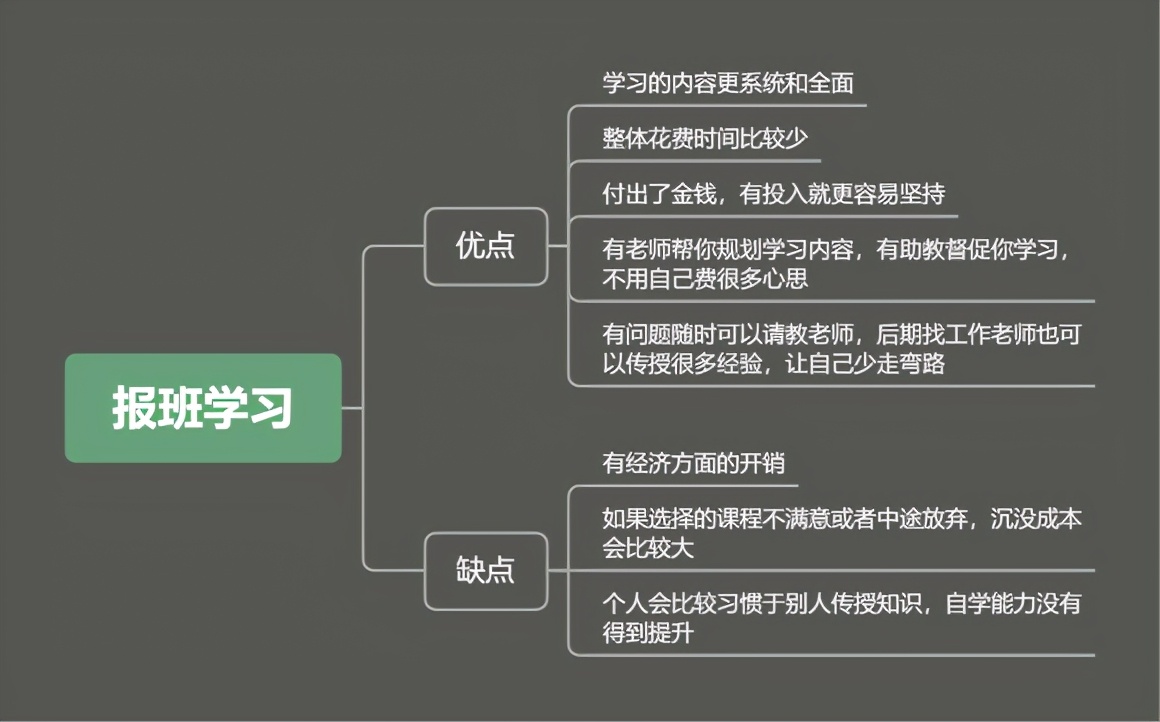 零基础转行新媒体运营难么？3个方面即可搞定