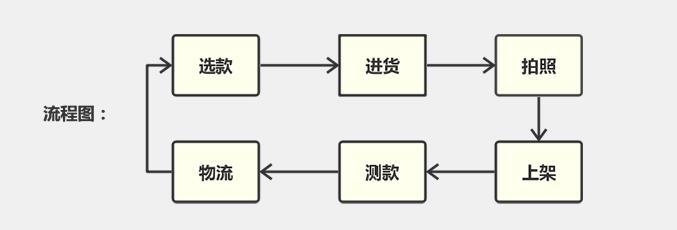 淘宝如何开店创业,知道这3个步骤带你轻松做淘宝