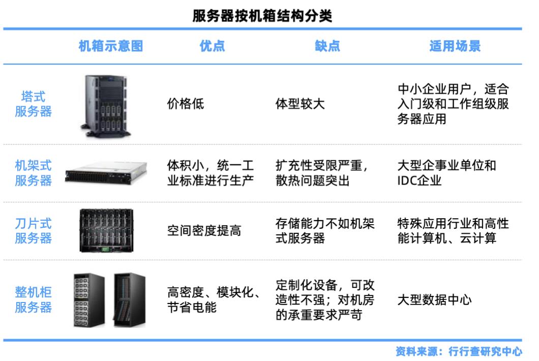 服务器产业链深度解析