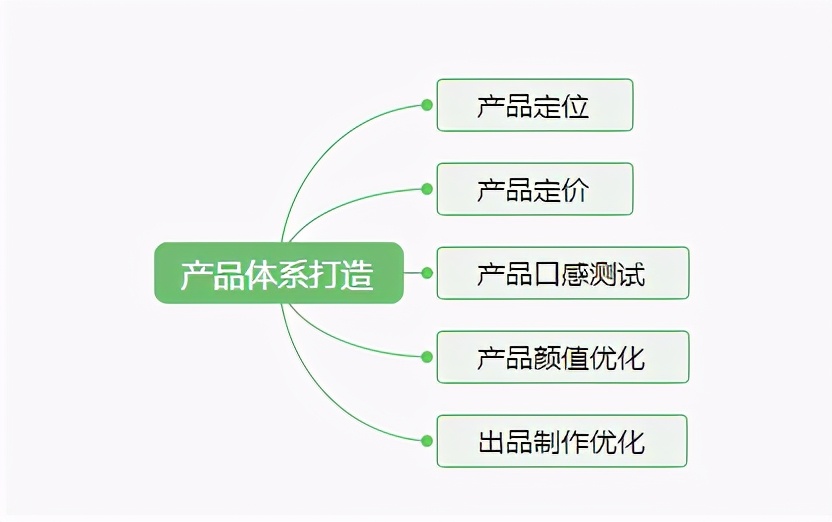怎样开个奶茶店？