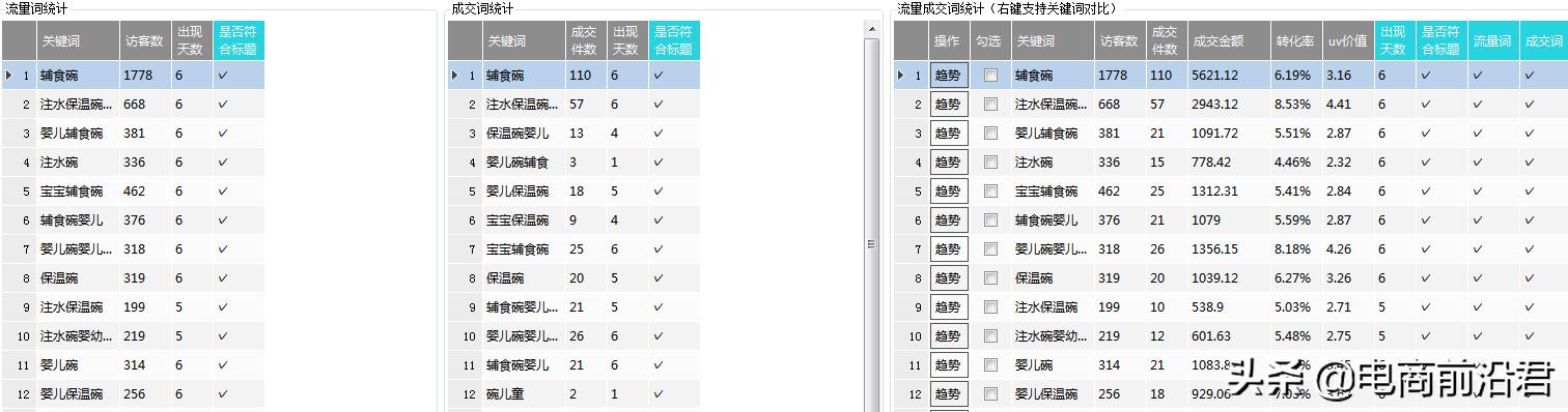 淘宝店铺搜索流量该如何提升,深度解析对产品展现影响较大的因素