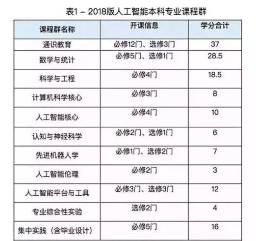 人工智能是学什么?人工智能的前景-专在家创业网