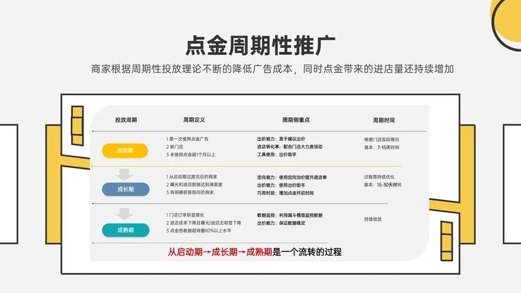 @烧烤商家,请查收这份推广指南