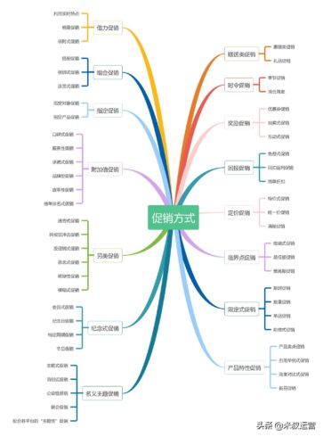 策划运营主要做什么？活动运营产品策划细节-赚在家创业号