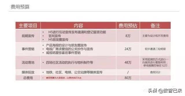如何制定线上活动策划方案