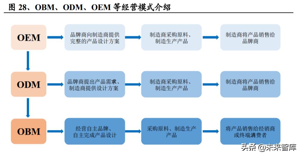 宠物食品行业研究：国产品牌正迅速崛起，乖宝线上突围领风骚