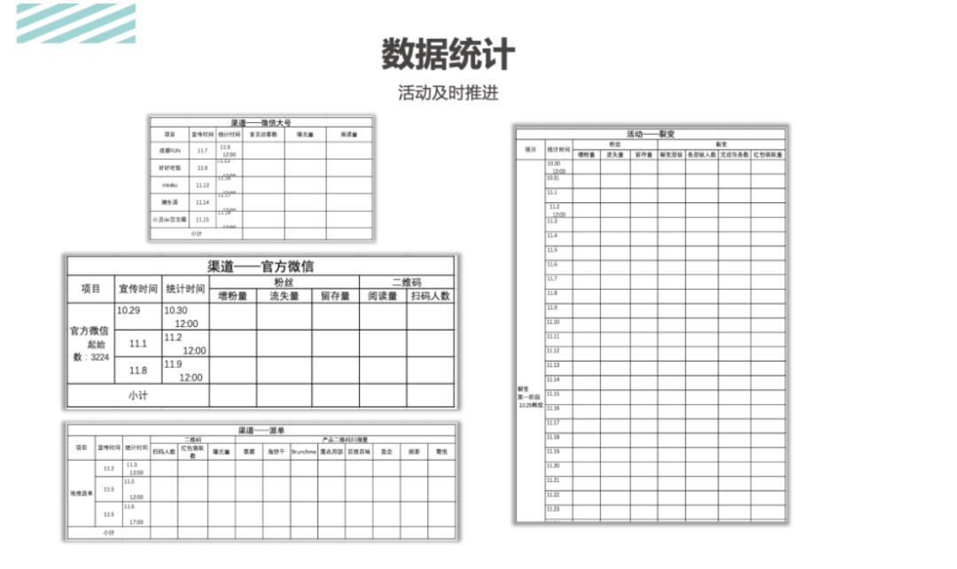 活动运营是做什么的？万字说透活动执行的完整流程
