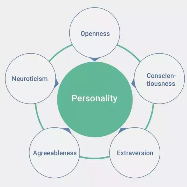 从0到1：资深开发者教你如何成为游戏策划